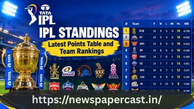IPL Standings