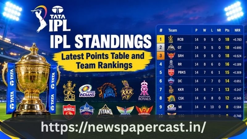 IPL Standings